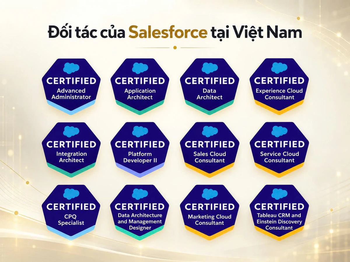Bảng 12 chứng chỉ Salesforce gồm kiến trúc ứng dụng và dữ liệu, Sales Cloud, Service Cloud, Marketing Cloud, CPQ và Tableau CRM